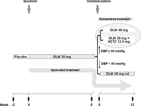 Figure From Vascular Health And Risk Management Dovepress Open Access