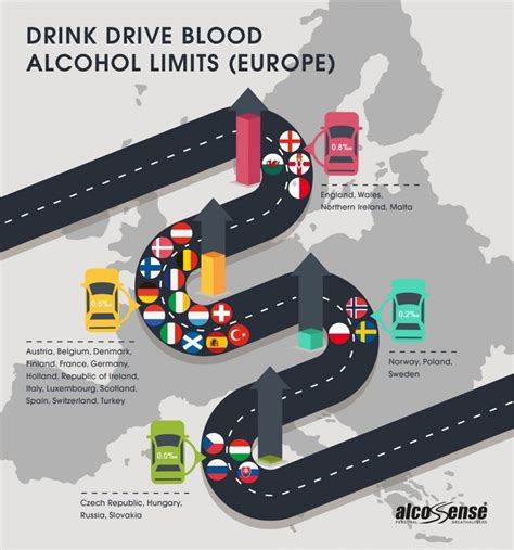 Motorists Warned Of Lower Drink Drive Limits Abroad Fleetpoint