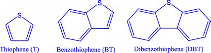 Sulfur compounds studied in this work | Download Scientific Diagram