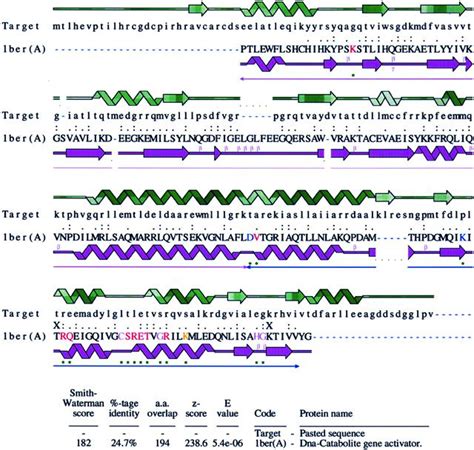 Iucr New Tools And Resources For Analysing Protein Structures And