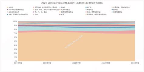 重磅！公募基金中报数据全解！天天基金网