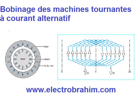 Bobinage Des Machines Tournantes Courant Alternatif