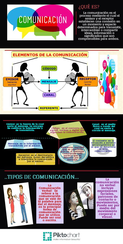 TÉCNICAS DE EXPRESIÓN ORAL Y ESCRITO BUAP agosto 2014