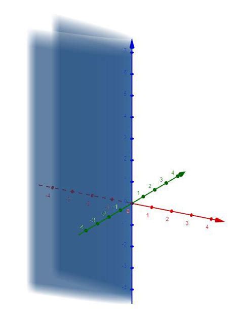 Identify The Level Curves F X Y C And Sketch The Curves Quizlet