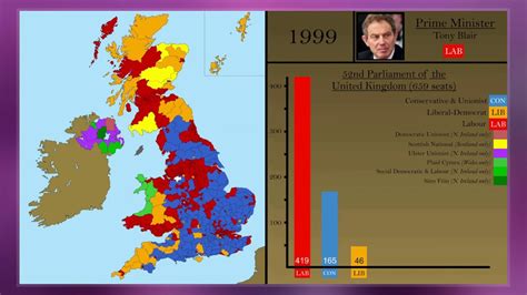 2019 United Kingdom General Election Youtube