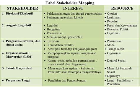 Contoh Stakeholder Mapping