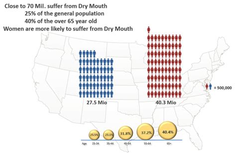 Medications and Dry Mouth