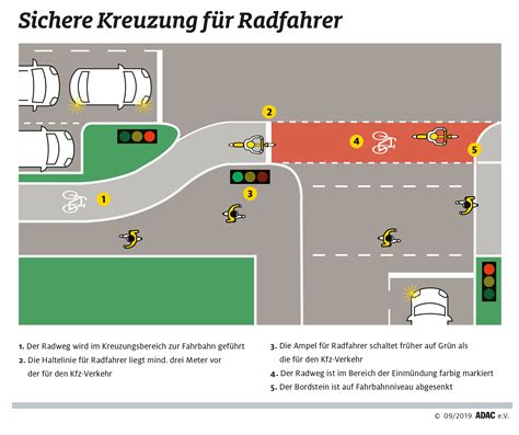 Der ADAC hat in zehn deutschen Großstädten Radfahrersicherheit an