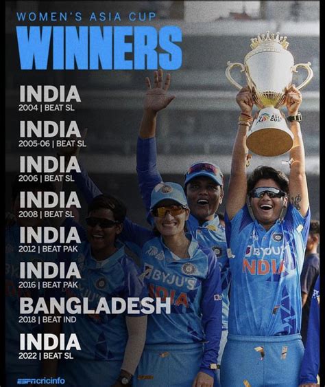 India Women’s team has won 7/8 Asia Cup held. : r/Cricket