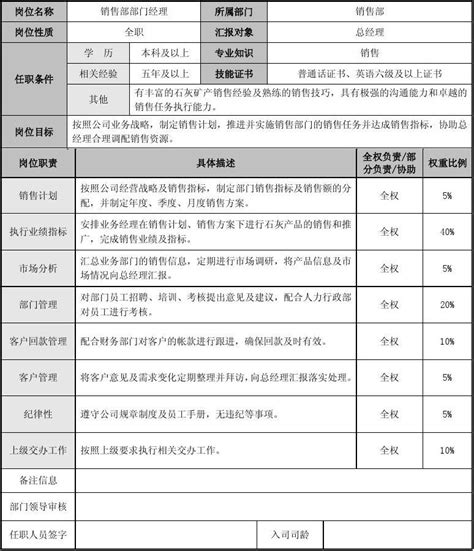 岗位职责说明 销售部部门经理 书 Word文档在线阅读与下载 文档网