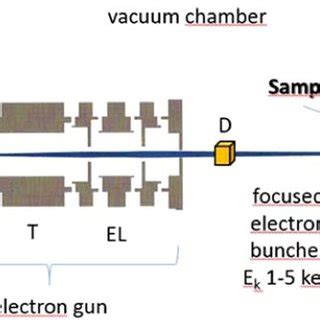 Scheme Of The Experimental Set Up For The Photon Part IR Laser Beam