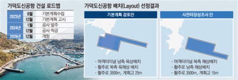 미션임파서블정부 가덕도신공항 56개월 앞당겨 2029년 말 개항 추진 이투데이