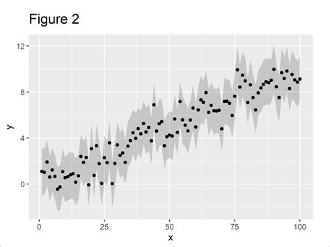 R Add Confidence Band To Ggplot Plot Example Draw Interval In Graph