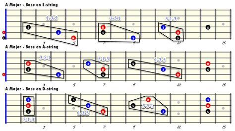 Chord Inversions Guitar Chart List Of All Chords