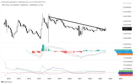 為什麼 Xrp 的表現將遠遠優於比特幣和以太坊 0x資訊