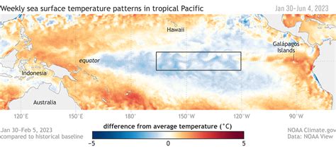 El Nino Forcast Outlet Emergencydentistry