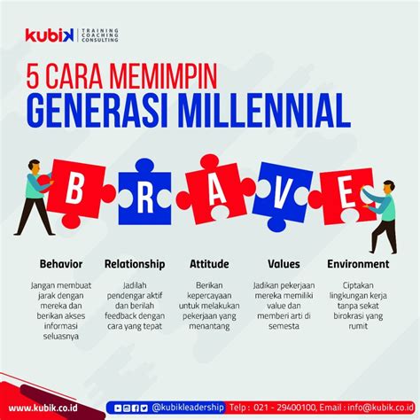 5 Cara Memimpin Generasi Millennial Kubik Leadership