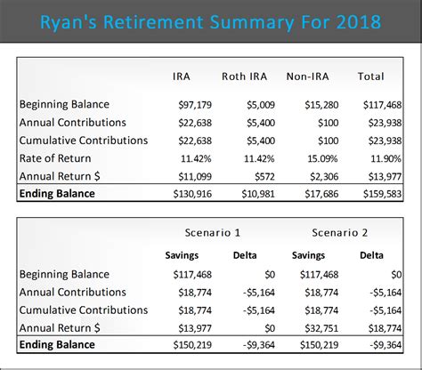 Early retirement social security calculator | Early Retirement