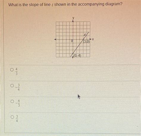 Solved What Is The Slope Of Line Shown In The Accompanying Diagram