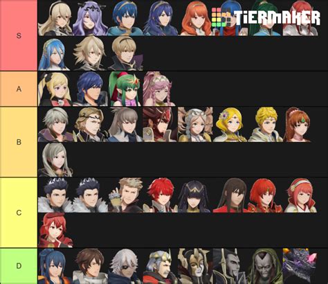 Fire Emblem Warriors Tier List (Community Rankings) - TierMaker