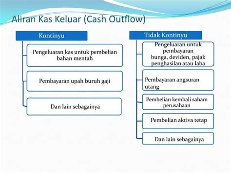 Manajemen Keuangan Investasi Dalam Kas Ppt