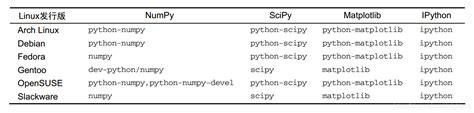 《python数据分析基础教程：numpy学习指南（第2版）》笔记1：第一章 Numpy快速入门《python数据分析基础教程numpy