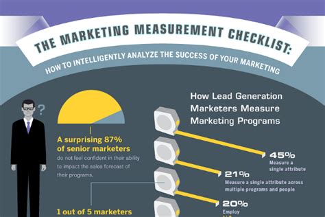 Marketing Performance Measurement Metrics Examples And Methods