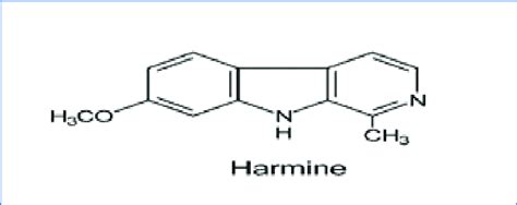 chemical structure of harmine. | Download Scientific Diagram