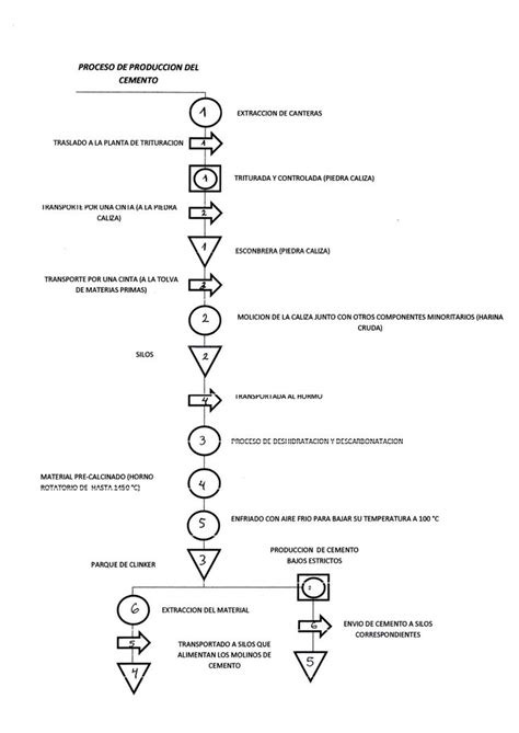 Diagrama De Proceso Producm m m lmlñmcion Del Cemento Tolva Cemento