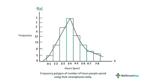 Frequency Polygon - What Is It, Example, Graph, How To Draw?