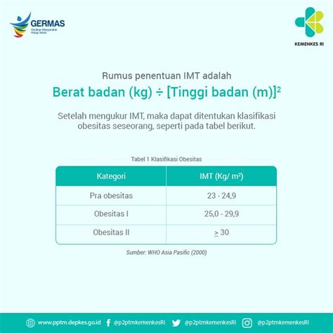 P Ptm Kemenkes Ri On Twitter Pengukuran Indeks Massa Tubuh Imt