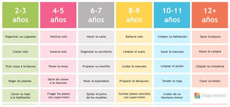 Tabla De Tareas Del Hogar Para Los Niños Según La Edad Etapa Infantil