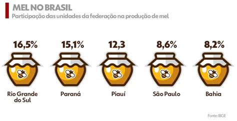 S O Raimundo Nonato Fica Entre Os Maiores Produtores De Mel Do