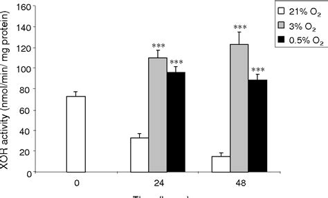 Figure 1 From Posttranslational Inactivation Of Human Xanthine