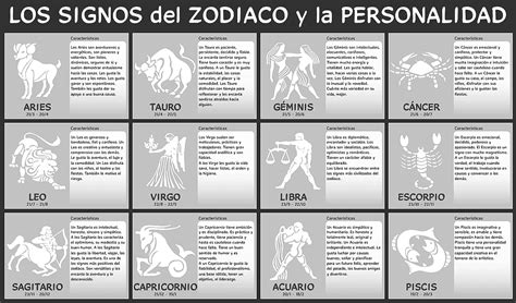 Que Tipo De Personalidad Tienes Según Tu Signo