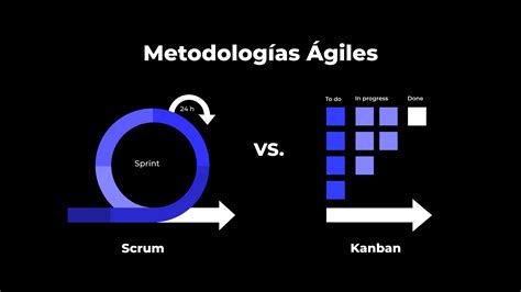 Scrum vs Kanban Cuál es la mejor metodología ágil