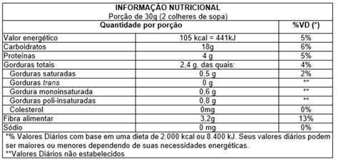 Aveia Tabela Nutricional