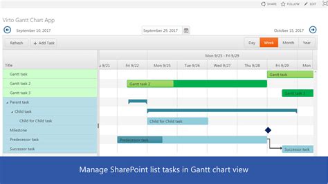 Sharepoint Gantt Chart Time Scale Sharepoint Gantt Chart Date Range