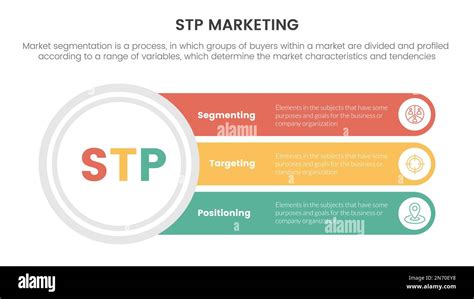 Modelo De Estrategia De Marketing Stp Para La Infograf A De Clientes De