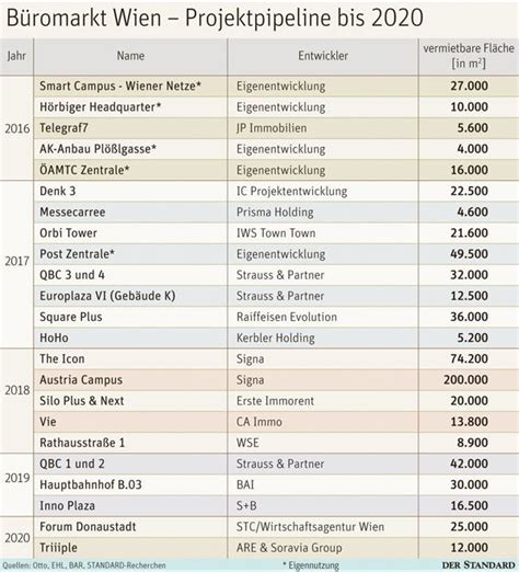 Viele Neue B Ros Mehr Oder Weniger Spekulativ B Roimmobilien