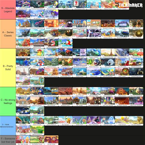 All 96 Mario Kart 8 Deluxe Tracks Tier List Community Rankings