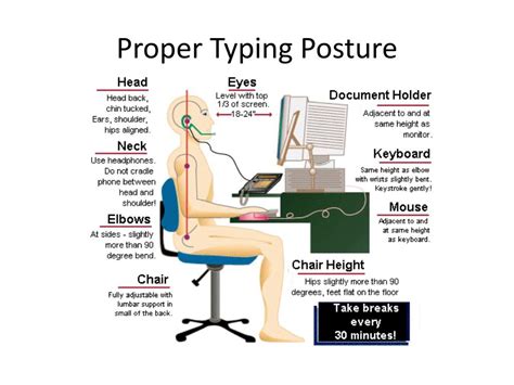 Ppt Ergonomics Powerpoint Presentation Free Download Id2496450