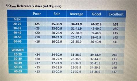 1 Absolute Vo2 Is Used To Calculate Caloric