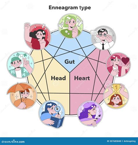 Enneagram Type Diagram. Flat Vector Illustration Stock Illustration - Illustration of vector ...