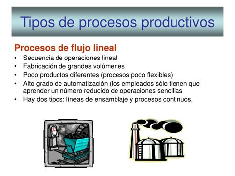 Ppt Tema Selecci N Y Dise O De Procesos Productivos Powerpoint