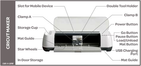 Cricut Maker 3 Instruction Manual