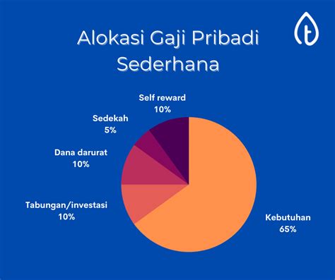 Mengenal Piramida Keuangan Untuk Menyusun Perencanaan Keuangan