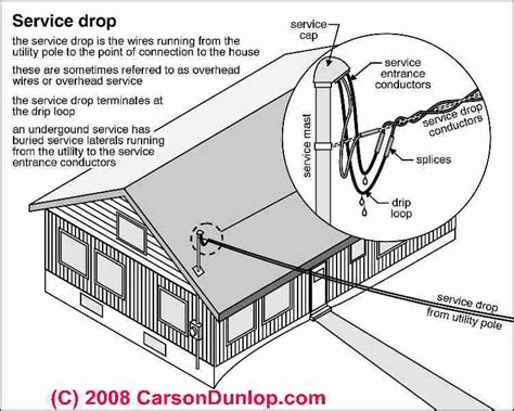 Electric Service Drop Clearance Distances