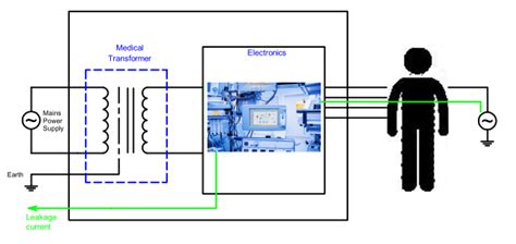 Leakage Current in Medical Devices : The Talema Group