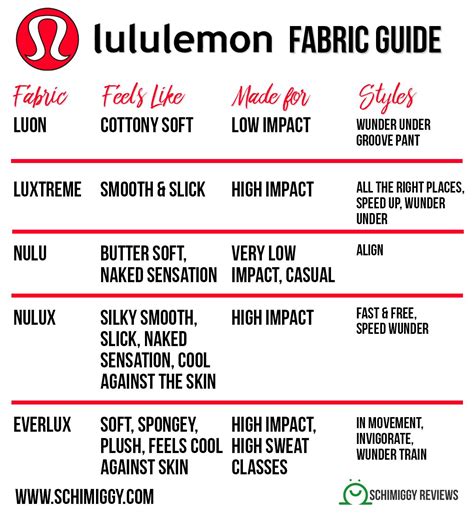 Size Chart For Lululemon - Remotepc.com